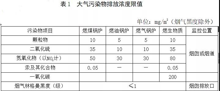 工業(yè)環(huán)保鍋爐知多少？